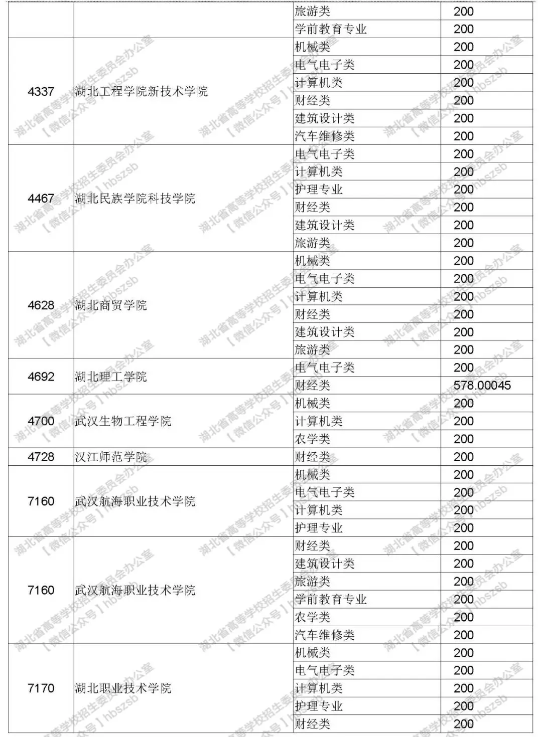 2019年湖北高考技能高考?？其浫≡盒Ｕ骷驹竿稒n線