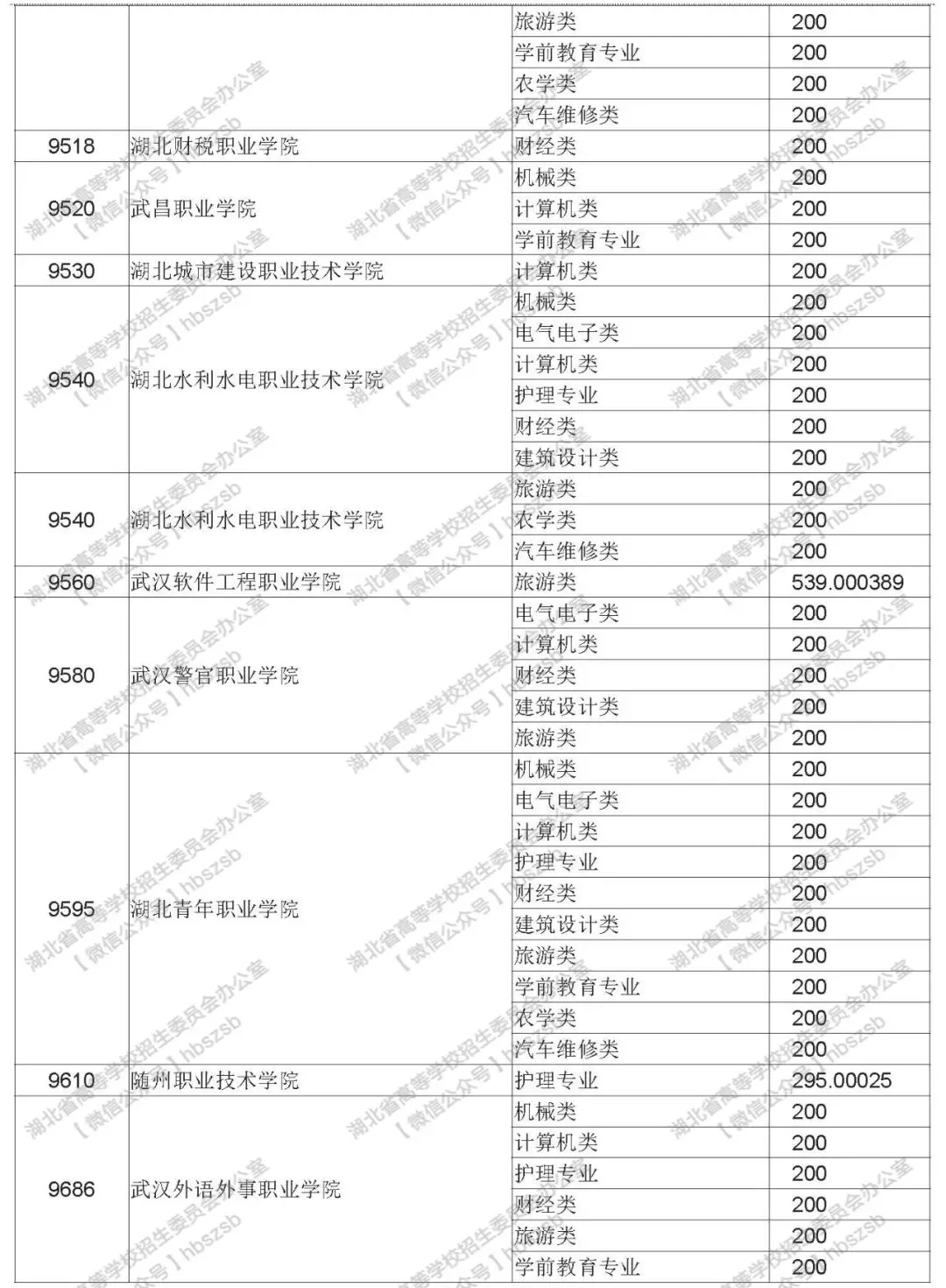 2019年湖北高考技能高考?？其浫≡盒Ｕ骷驹竿稒n線