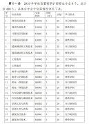 2019年黃岡職業(yè)技術(shù)學(xué)院高職擴(kuò)招（第一批）招生章程