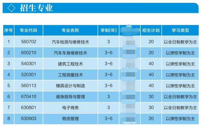 2019年武漢城市職業(yè)學院專項擴招專業(yè)