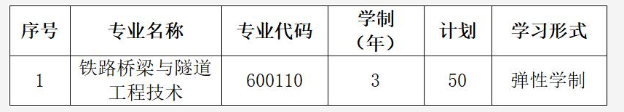 武漢鐵路橋梁職業(yè)學(xué)院2019年湖北高職擴(kuò)招招生章程