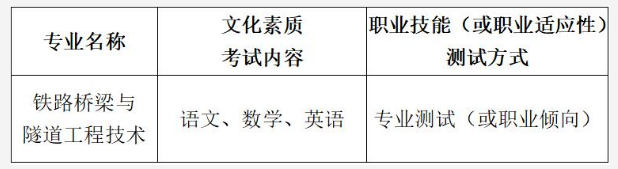 武漢鐵路橋梁職業(yè)學(xué)院2019年湖北高職擴(kuò)招（第一批）招生章程