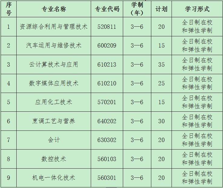 2019年荊門職業(yè)學(xué)院高職擴(kuò)招招生簡(jiǎn)章（第一批）