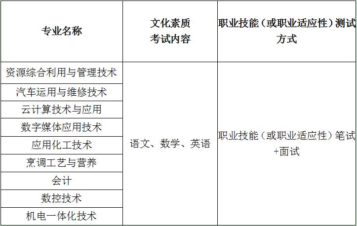 2019年荊門職業(yè)學(xué)院高職擴(kuò)招招生簡(jiǎn)章（第一批）