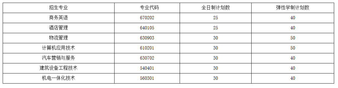武漢外語外事職業(yè)學院高職擴招專業(yè)