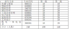2019年荊州教育學(xué)院高職擴招有哪些報名專業(yè)？