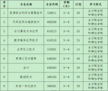 2019年荊門職業(yè)學(xué)院高職擴(kuò)招報(bào)名專業(yè)有哪些？