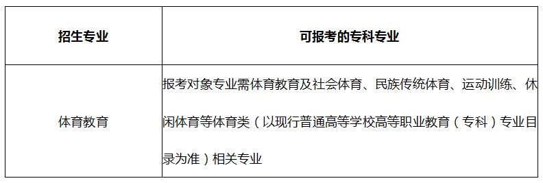 2020年武漢體育學院普通專升本招生專業(yè)對照表