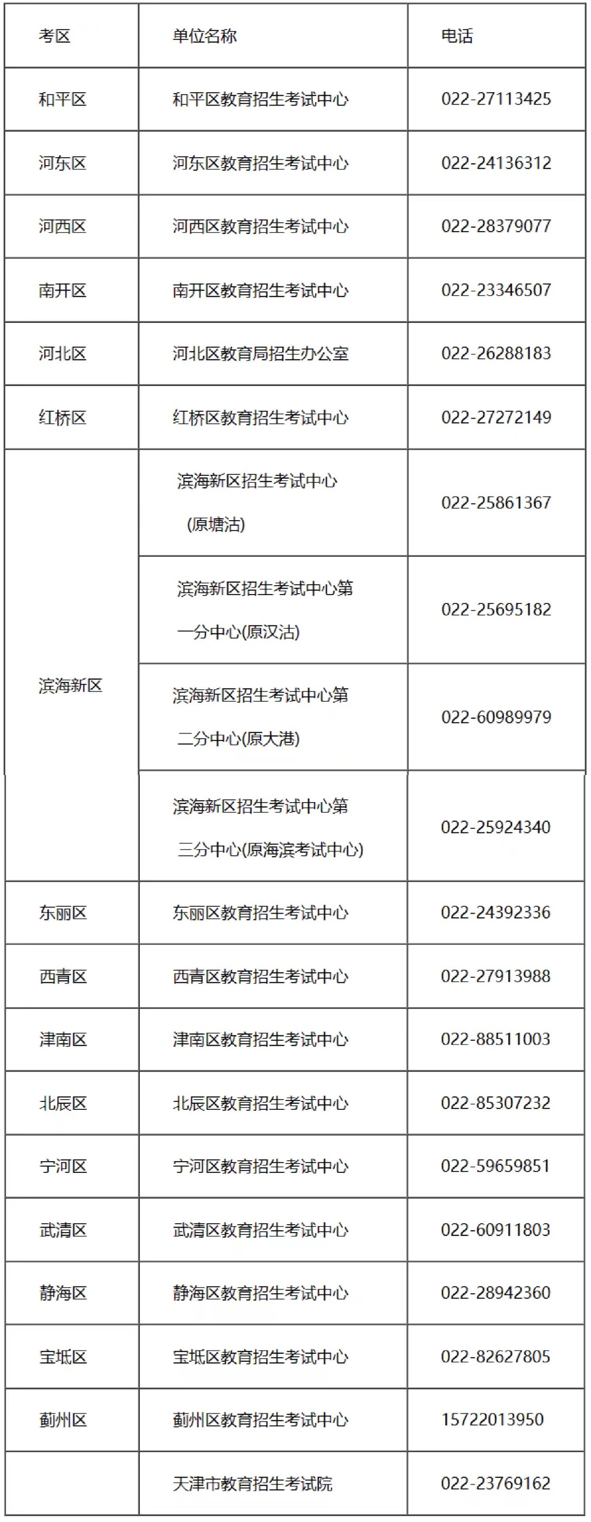 考生咨詢電話：