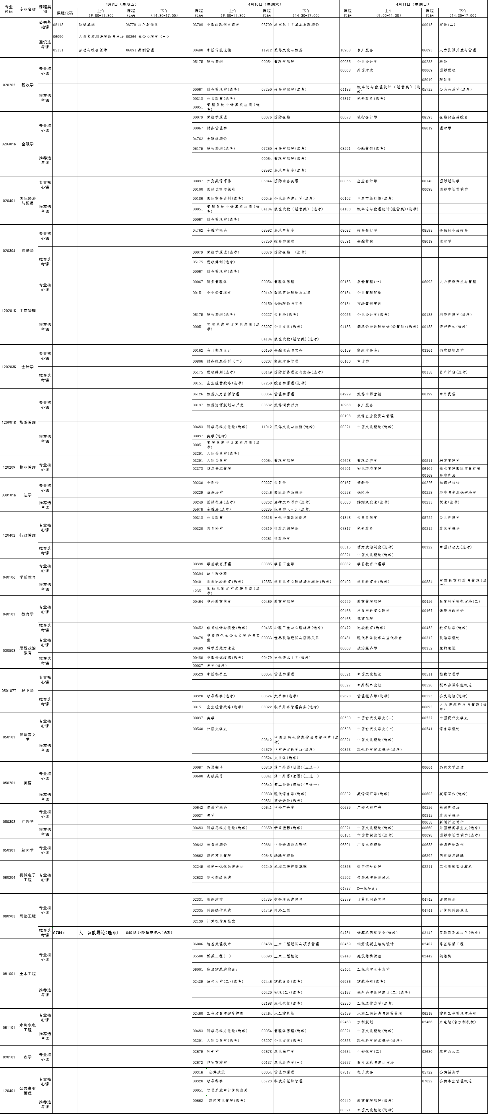 2021年4月黃岡自考專升本面向社會(huì)開考各科考試時(shí)間安排表