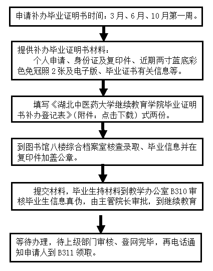 湖北中醫(yī)藥大學成人高考補辦《畢業(yè)證明書》流程圖