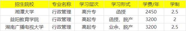 2021年湖南成人高考行政管理專業(yè)有哪些招生院校？