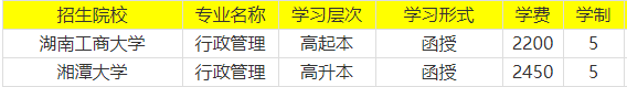 2021年湖南成人高考行政管理專業(yè)有哪些招生院校？
