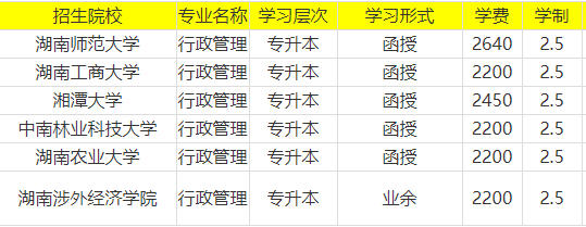 2021年湖南成人高考行政管理專業(yè)有哪些招生院校？