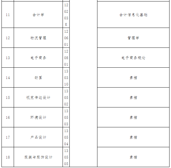 2021年武漢紡織大學(xué)外經(jīng)貿(mào)學(xué)院普通專升本招生簡(jiǎn)章