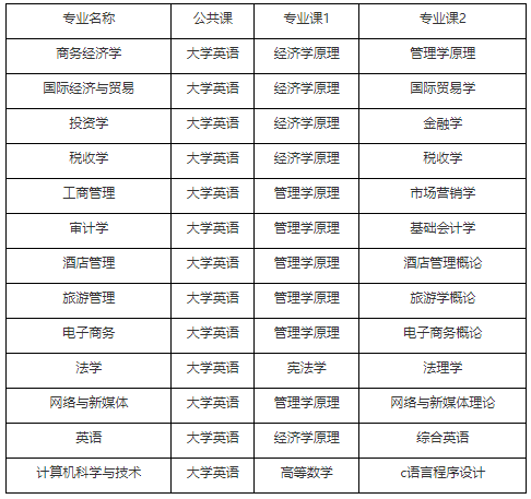 2021年湖北經(jīng)濟(jì)學(xué)院普通專升本招生簡(jiǎn)章