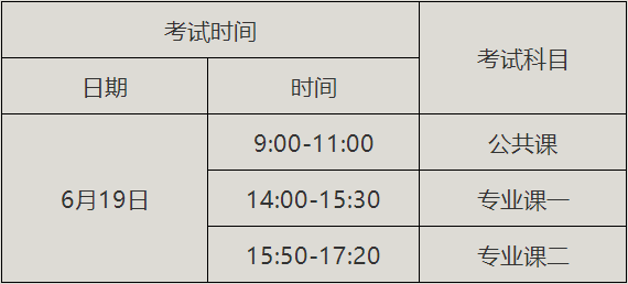2021年荊楚理工學(xué)院普通專升本招生簡章