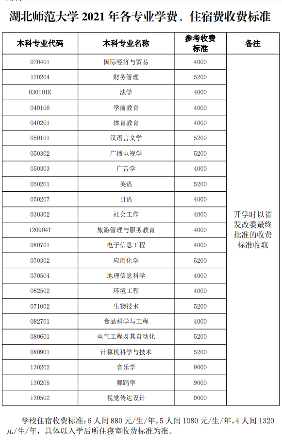 2021年湖北師范大學(xué)普通專升本各專業(yè)學(xué)費(fèi)，住宿費(fèi)收費(fèi)標(biāo)準(zhǔn)