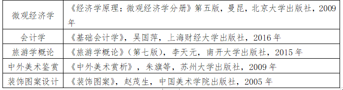 2021年湖北文理學(xué)院普通專升本各專業(yè)考試科目及參考教材
