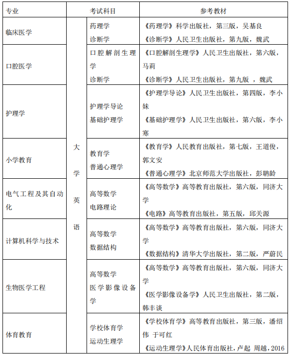 2021年湖北科技學(xué)院普通專(zhuān)升本各招生專(zhuān)業(yè)考試科目及參考教材
