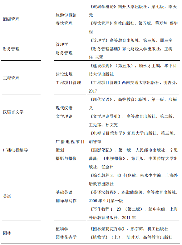 2021年湖北科技學(xué)院普通專(zhuān)升本各招生專(zhuān)業(yè)考試科目及參考教材