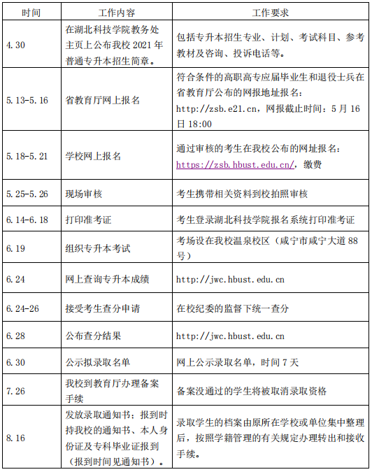 2021年湖北科技學院普通專升本考試工作時間安排