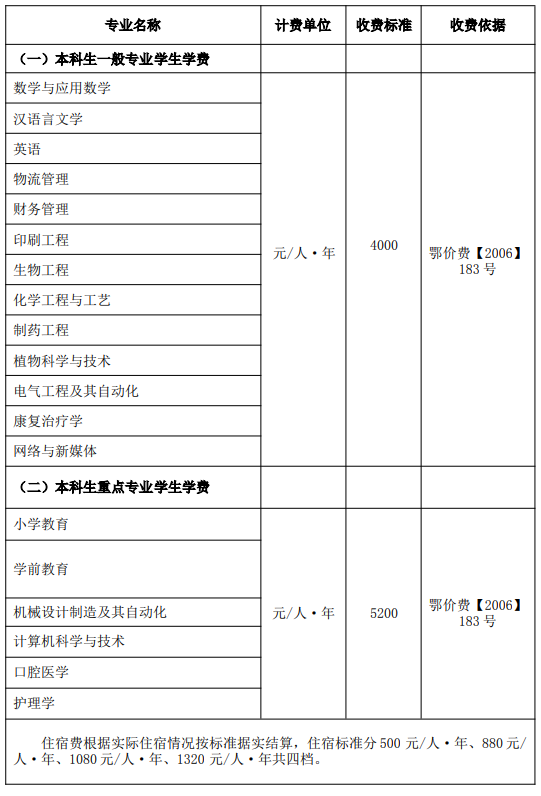 2021年荊楚理工學(xué)院普通全日制本科學(xué)生收費標(biāo)準(zhǔn)