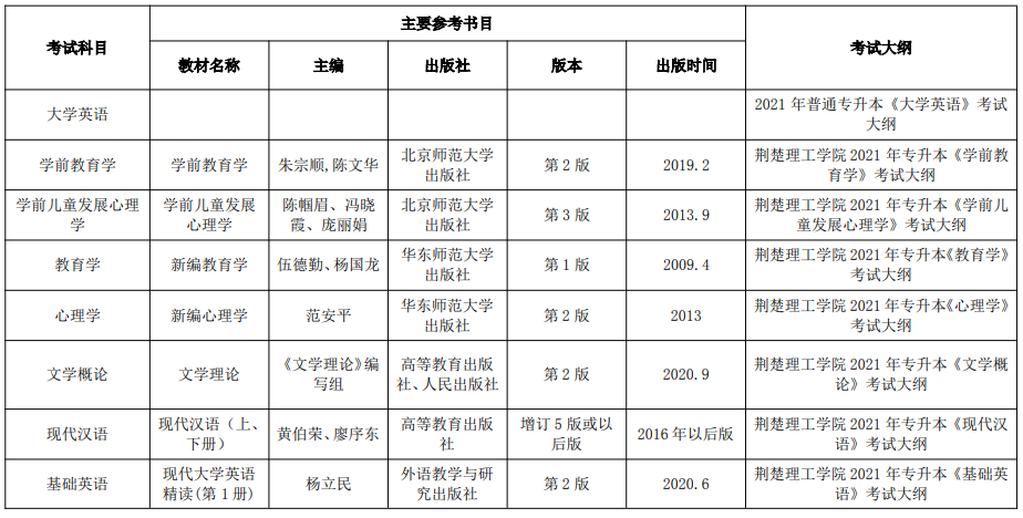 2021年荊楚理工學院普通專升本招生專業(yè)考試大綱及主要參考書