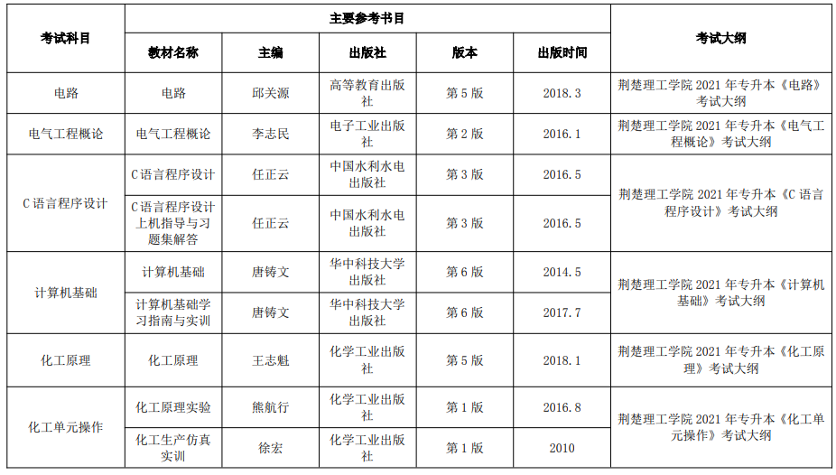 2021年荊楚理工學院普通專升本招生專業(yè)考試大綱及主要參考書