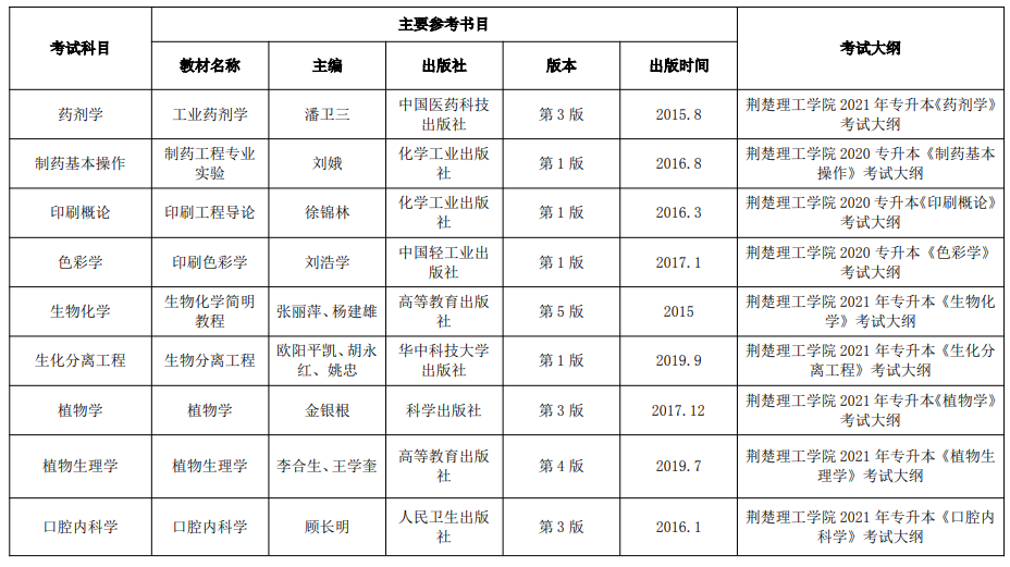 2021年荊楚理工學院普通專升本招生專業(yè)考試大綱及主要參考書
