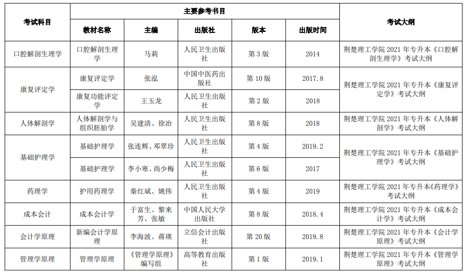 2021年荊楚理工學院普通專升本招生專業(yè)考試大綱及主要參考書