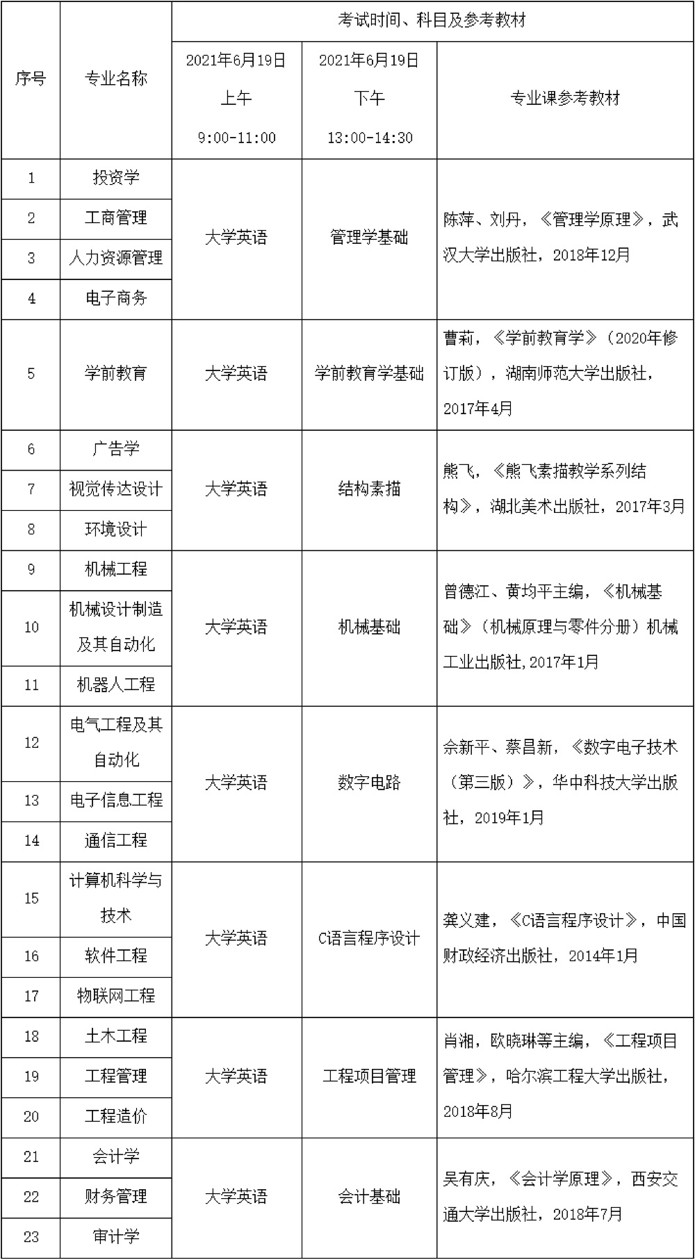 2021年武昌工學院普通專升本各專業(yè)考試時間、科目及參考教材