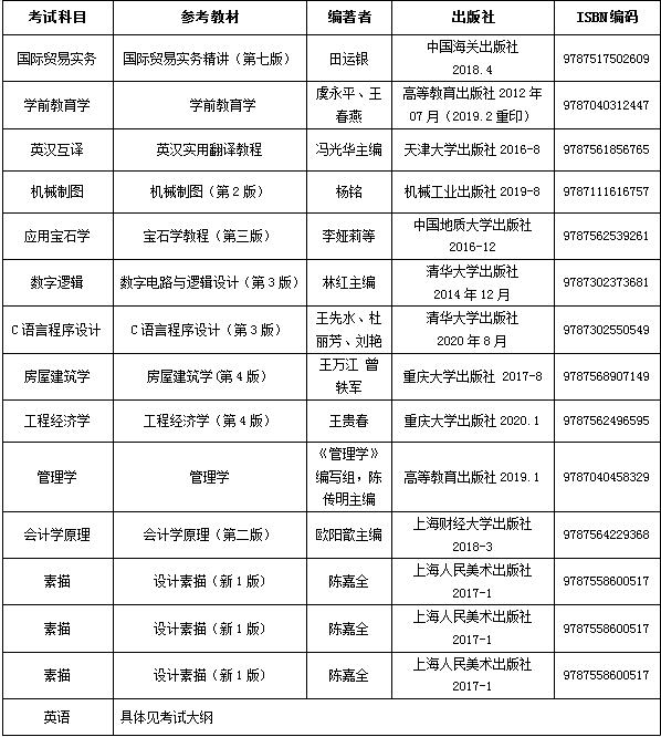 2021年武漢工程科技學院普通專升本各專業(yè)考試科目及參考教材