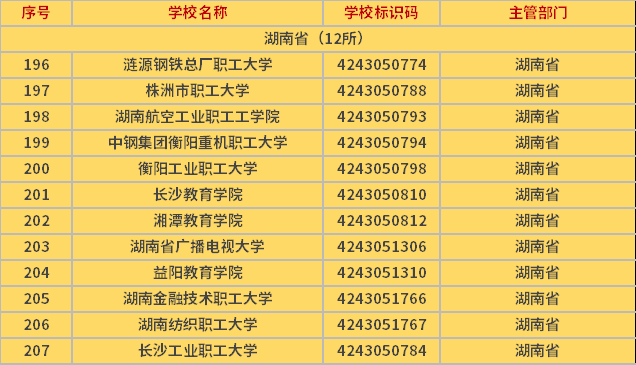 湖南可以報(bào)考的成考院校有那些？該怎樣選擇？