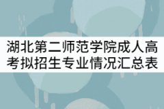 湖北第二師范學(xué)院2021年成人高考擬招生專(zhuān)業(yè)情況匯總表