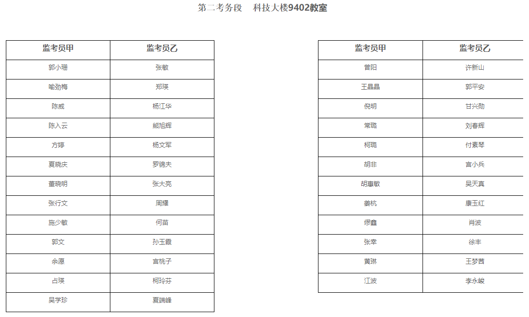 2021年湖北師范大學普通專升本考試監(jiān)考員安排表