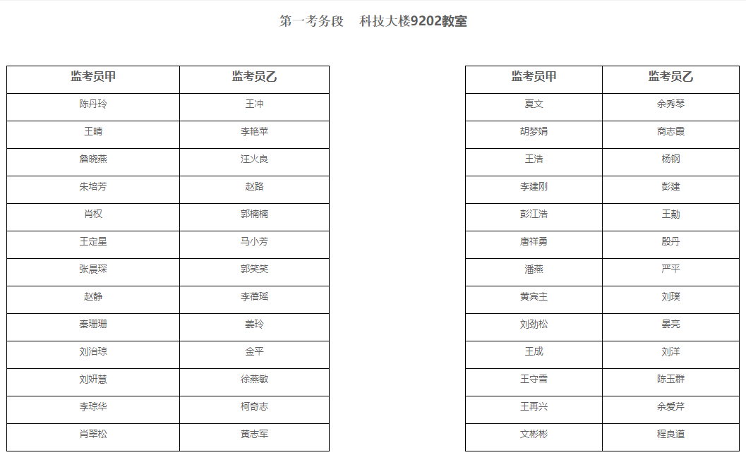 2021年湖北師范大學普通專升本考試監(jiān)考員安排表