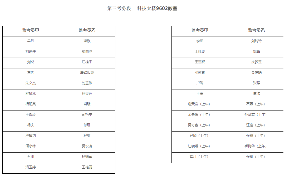 2021年湖北師范大學普通專升本考試監(jiān)考員安排表