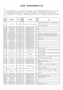 2021湖北高考一本征集志愿時(shí)間及學(xué)校有哪些