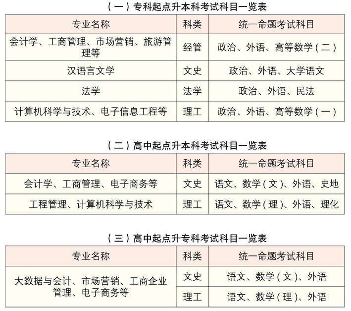 2021年湖南工商大學(xué)成考考試科目有哪些？該怎樣復(fù)習(xí)？