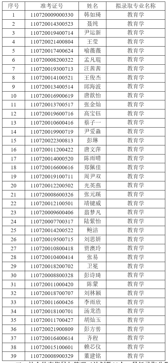 2021年江漢大學(xué)普通專升本(普通計(jì)劃)預(yù)錄取名單公示