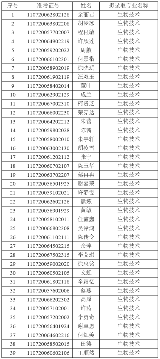 2021年江漢大學(xué)普通專升本(普通計(jì)劃)預(yù)錄取名單公示