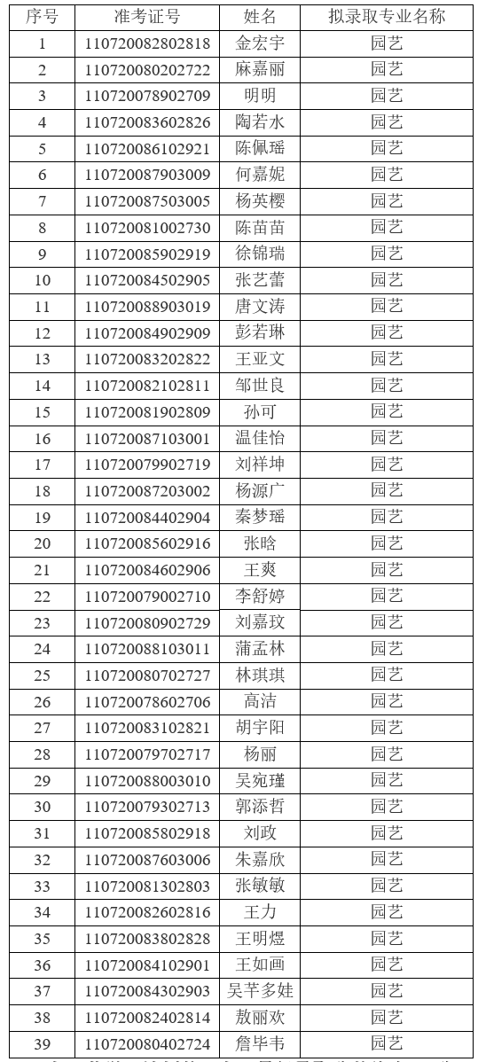 2021年江漢大學(xué)普通專升本(普通計(jì)劃)預(yù)錄取名單公示