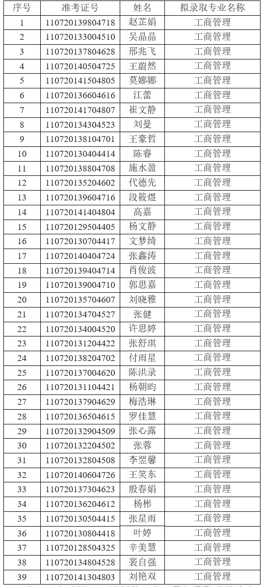 2021年江漢大學(xué)普通專升本(普通計(jì)劃)預(yù)錄取名單公示