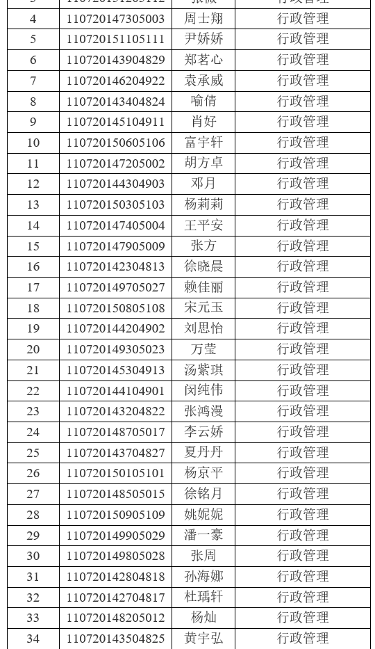 2021年江漢大學(xué)普通專升本(普通計(jì)劃)預(yù)錄取名單公示