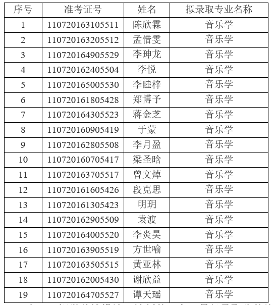 2021年江漢大學(xué)普通專升本(普通計(jì)劃)預(yù)錄取名單公示