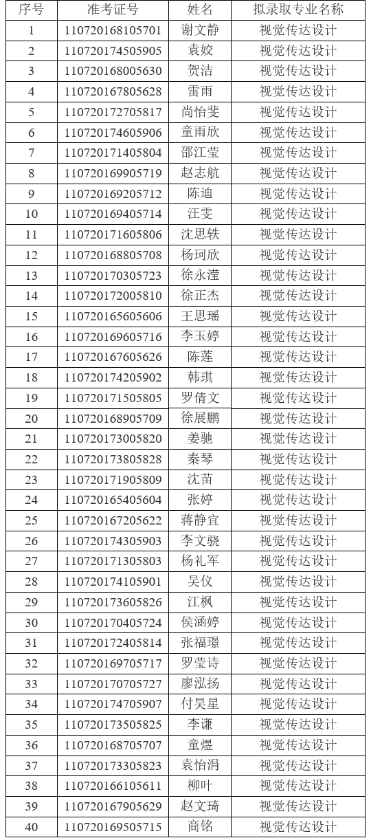 2021年江漢大學(xué)普通專升本(普通計(jì)劃)預(yù)錄取名單公示