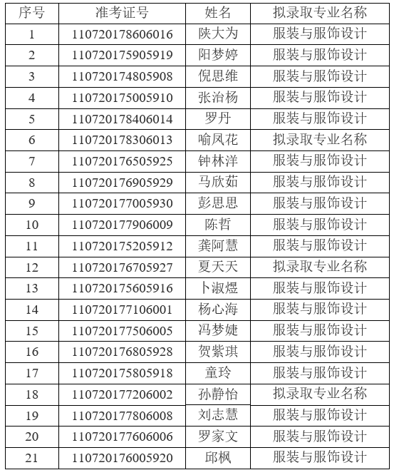 2021年江漢大學(xué)普通專升本(普通計(jì)劃)預(yù)錄取名單公示