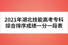 2021年湖北技能高考?？凭C合排序成績一分一段表