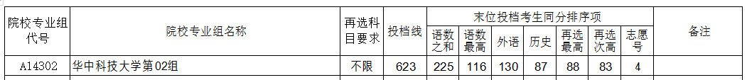 湖北高考華中科技大學首選歷史錄取分數(shù)線